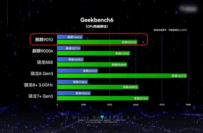 现在手机跳舞游戏哪个好玩_游戏推荐华为跳舞游戏手机_手机跳舞的游戏