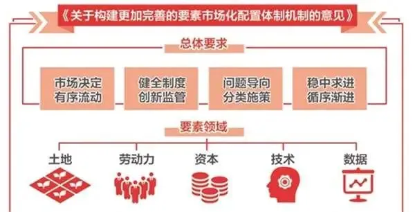 柱状图分析_柱状图怎么做_双柱状图