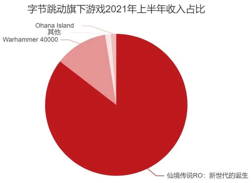 字节跳动 手机游戏-字节跳动手游：让你熬夜不睡的罪魁祸首，究竟有何魅力？