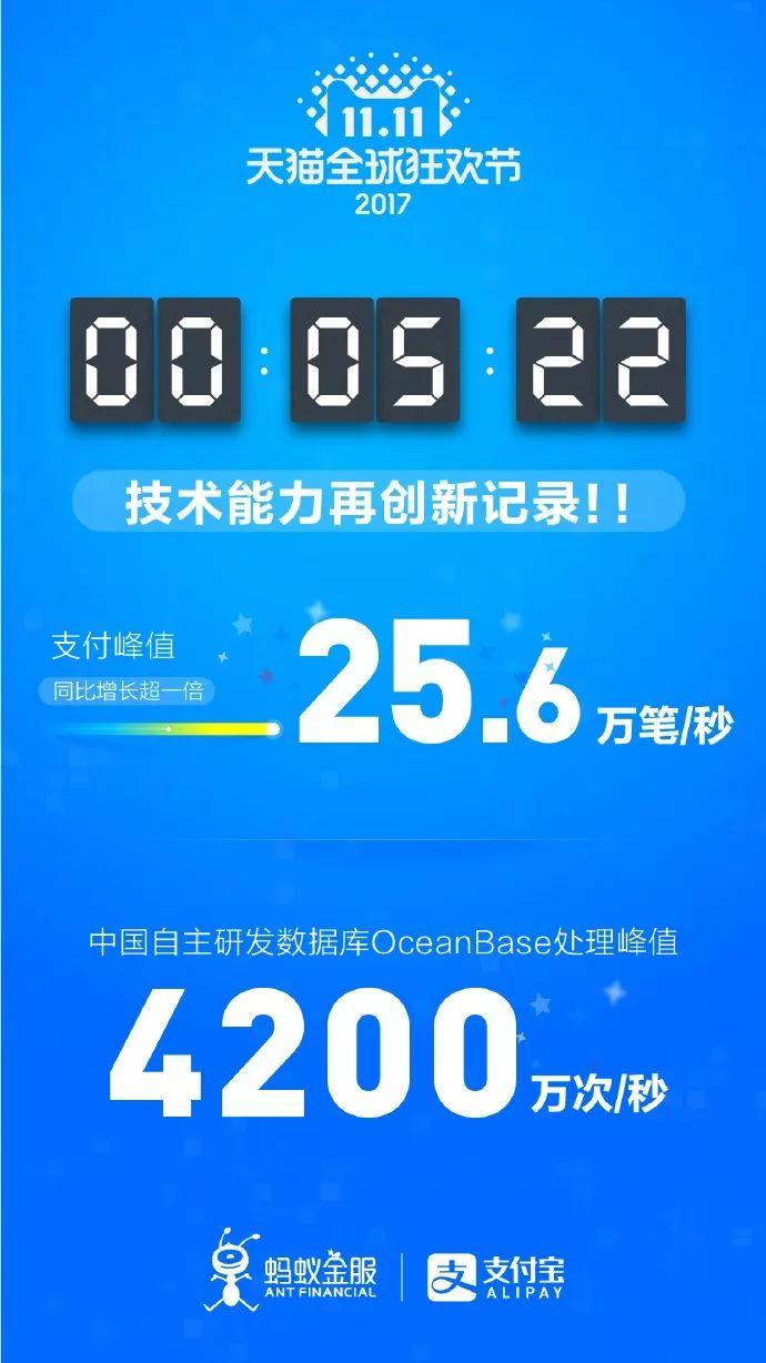 双11上线的手机游戏-双 11 上线的心跳加速手机游戏：星际征服、幻想大陆等你挑战