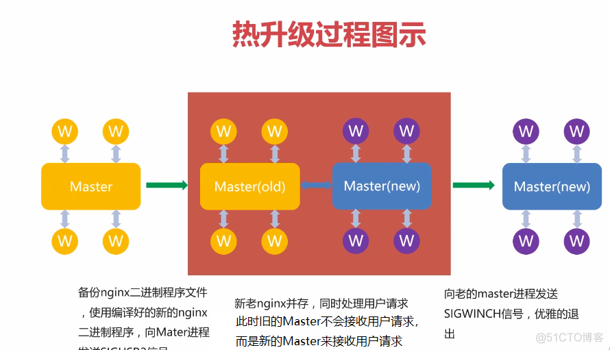 iis反向代理_反向代理怎么配置_反向代理服务器违法吗