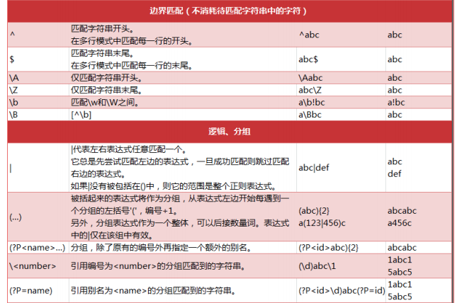 字符串的逆序输出python_字符串逆序输出python_python字符串逆串