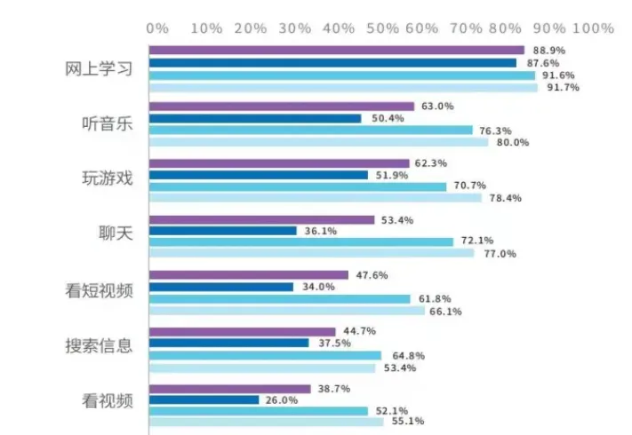 一人不能玩手机游戏-警惕！手机游戏成时间黑洞，如何避免沉迷其中？