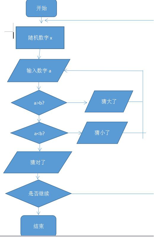 代理流程图解_游戏手机代理流程图_代理流程图手机游戏怎么做