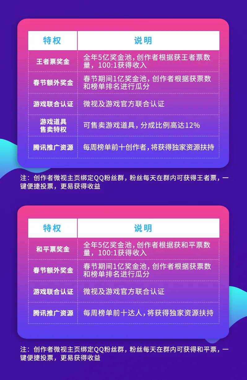 最火爆手机上可以玩的游戏_玩手机游戏的app_能在游戏里玩手机的游戏