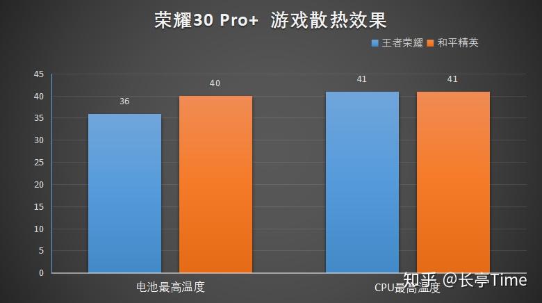 专门打游戏的手机都有什么-游戏手机：大屏幕、高刷新率、强大处理器与散热系统，让你畅玩游戏