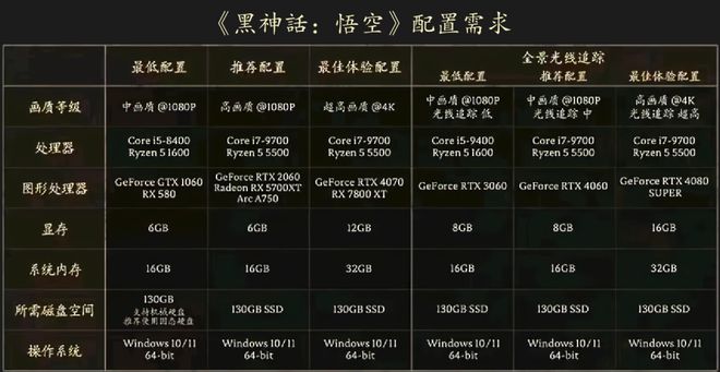 五六百能玩游戏的手机型号_能玩游戏的手机_能型号玩手机游戏的手机