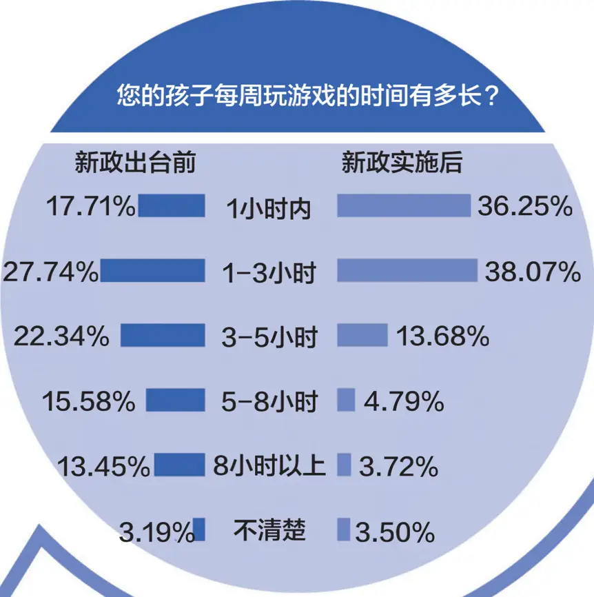 写一篇手机游戏的研究报告_手机游戏调研报告_手机游戏研究的意义