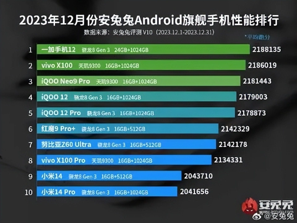 腾讯定制的游戏手机有哪些-腾讯定制游戏手机大盘点：ROGPhone2 和黑鲨 2Pro 你更爱谁？