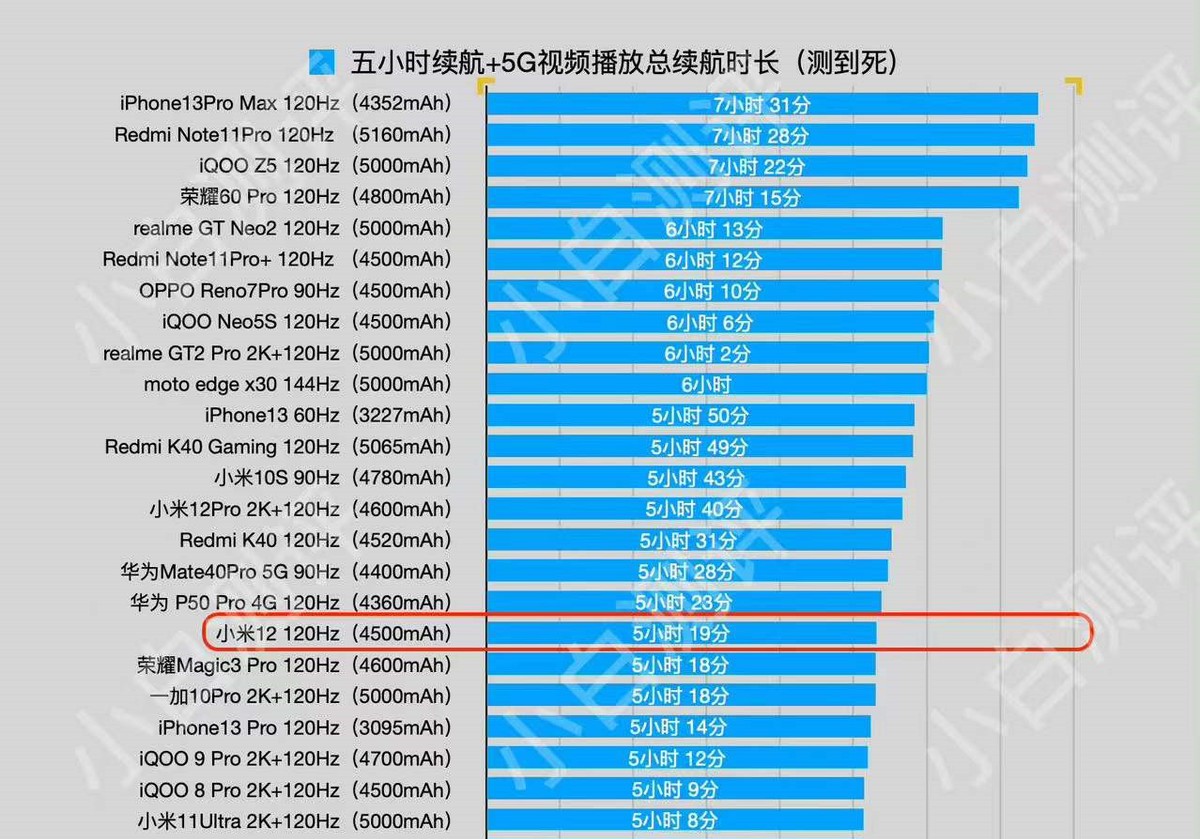 小米手机游戏续航-小米手机玩游戏续航能力惊人，散热效果超棒，电量杀手也不怕