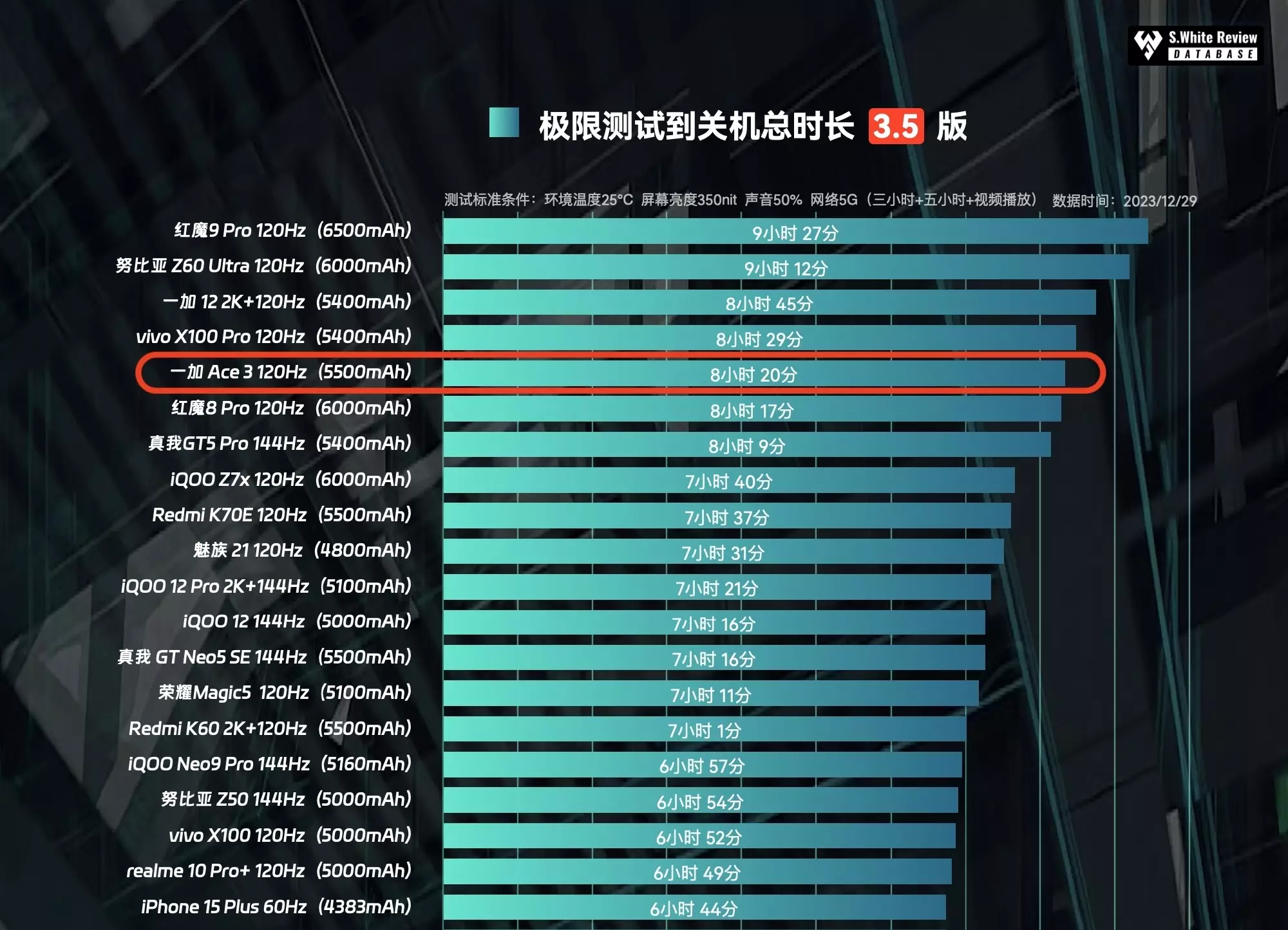 小米玩游戏性能最好的手机_小米手机游戏续航_续航小米手机游戏怎么样