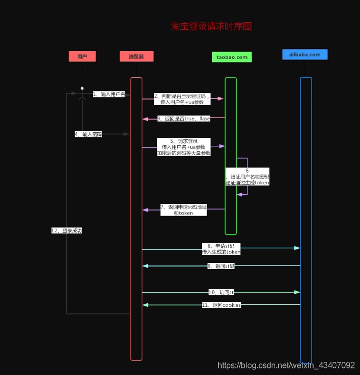 淘宝登陆-淘宝登录：疲惫生活中的小确幸，解锁宝藏的奇妙之旅