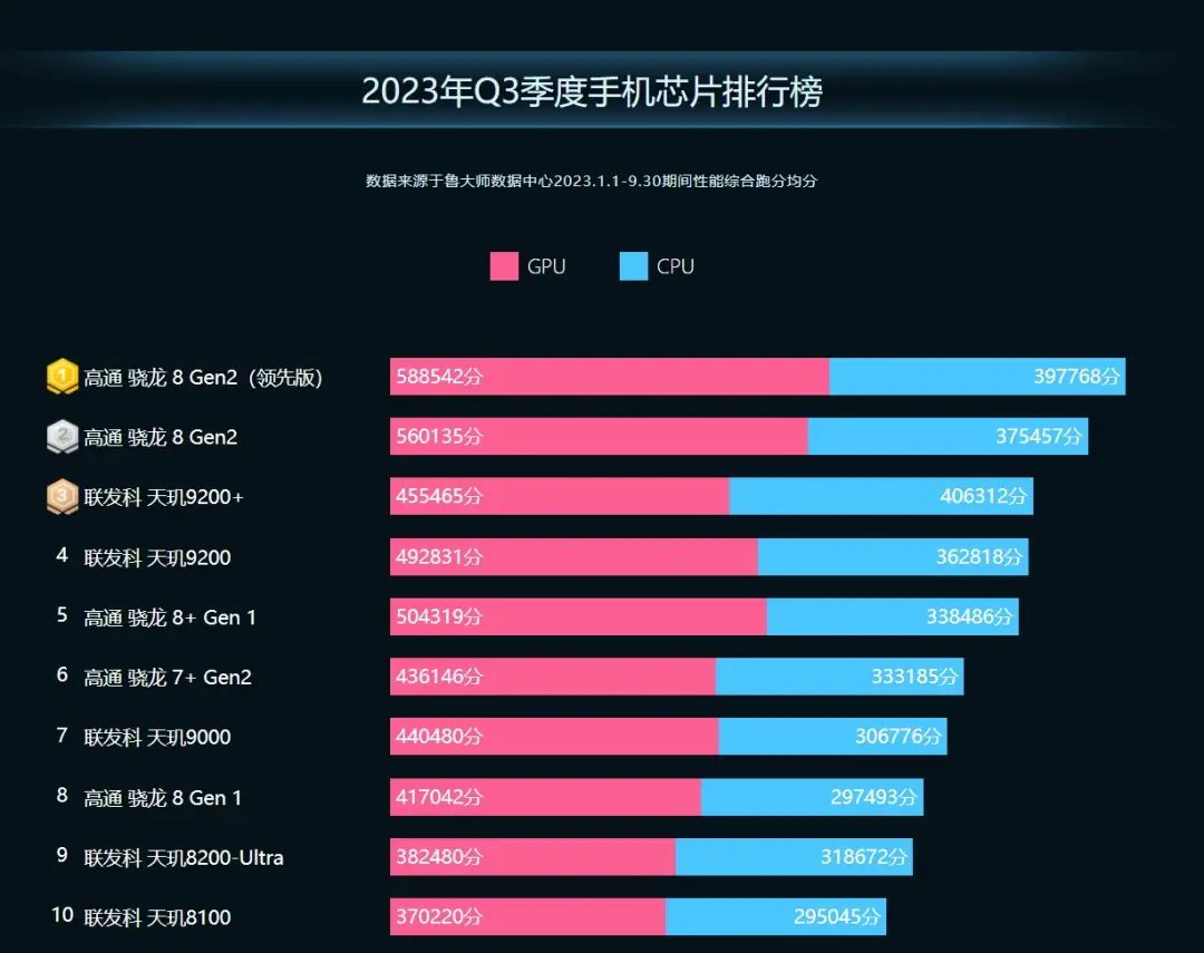 手机游戏排行app_一加5手机排行榜游戏_手机游戏top榜