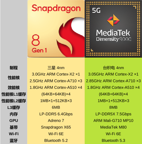 骁龙是cpu吗_第二代骁龙8算什么档次_骁龙是哪个
