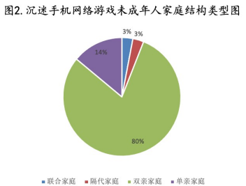 一天只能玩多少次手机游戏-手机游戏让人又爱又恨，一天玩多少次才合适？