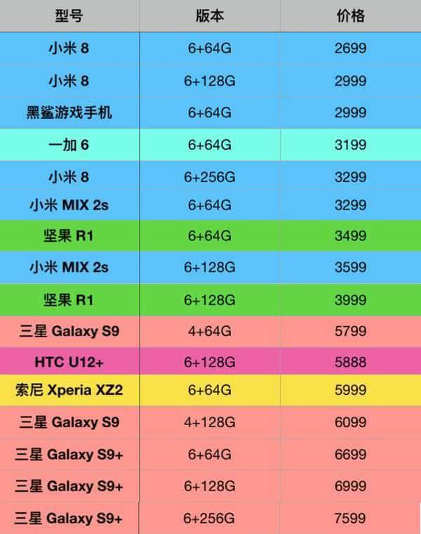玩游戏选择什么手机_玩手机游戏选择什么模式_玩手机游戏选择什么平板