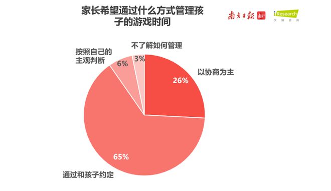手机养小孩的游戏_养小孩手机游戏._小孩手机游戏有什么好玩的