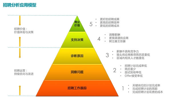 手机游戏推荐_游戏手机kpi_手机游戏手游