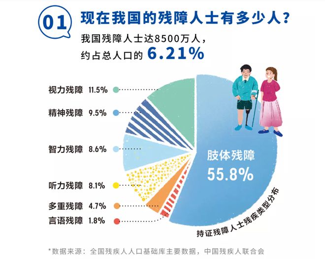 中国残疾人日_残疾人中国联通免费办理_残疾人中国移动卡