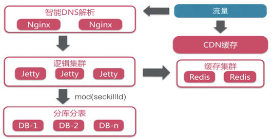 创建存储过程的sql语句_sql存储过程的创建和使用_创建存储过程mysql