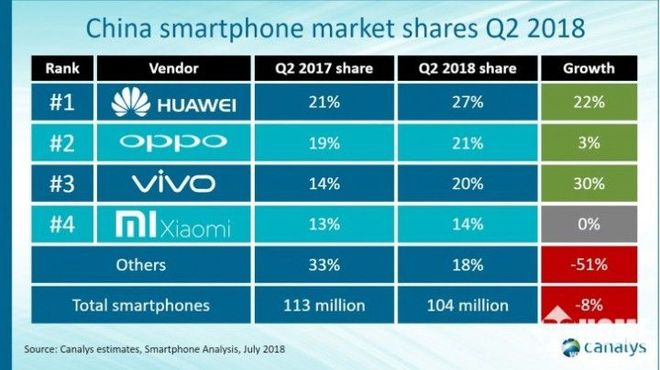 游戏手机市场巨头争霸，华为、小米、OPPO、vivo 谁主沉浮？