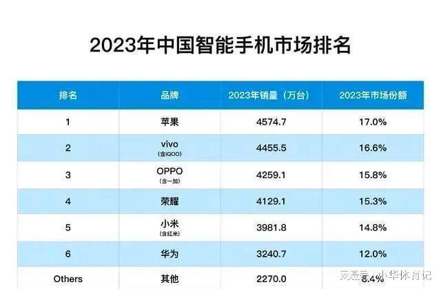 巨头手机市场游戏有哪些_游戏手机市场巨头_巨头手机市场游戏排行榜