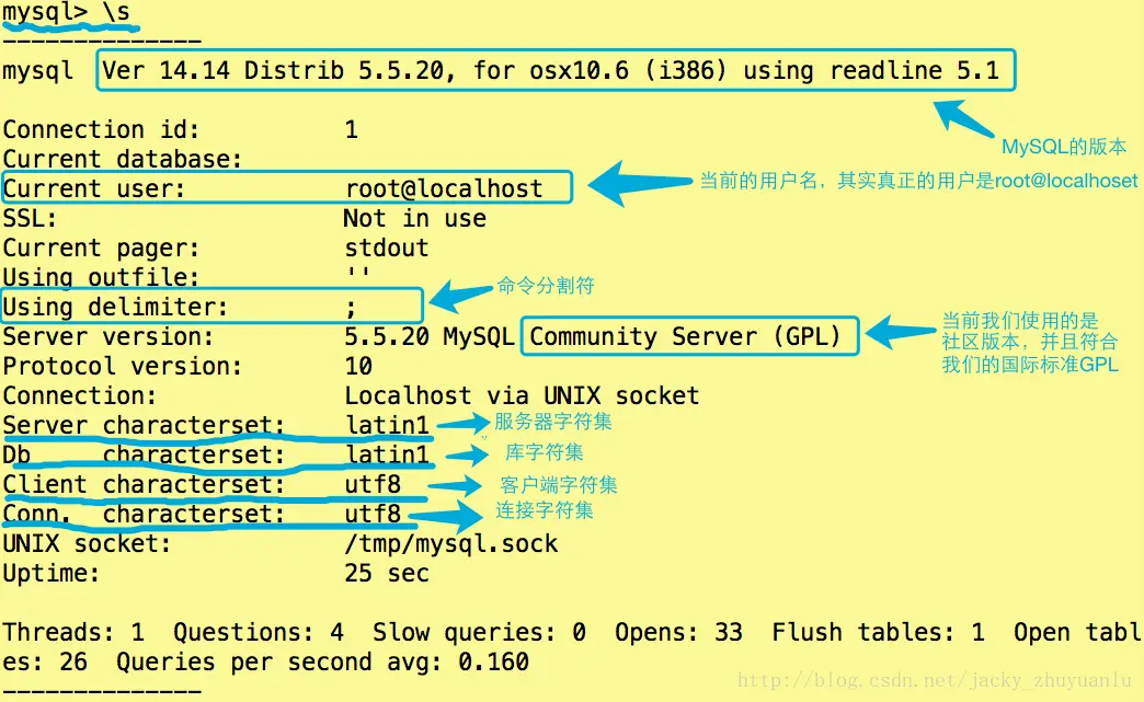 修改字段的字符集_mysql修改字段字符集_mysql修改字符集