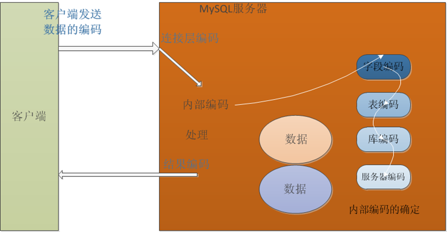 mysql修改字段字符集_修改字段的字符集_mysql修改字符集