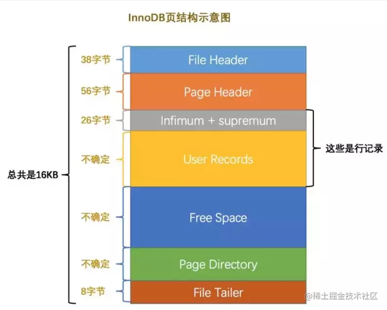 mysql条件查询语句_查询条件时间字段有空值怎么办_mysql时间条件查询