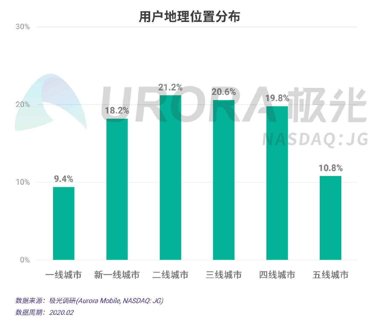 疫情期间手机游戏市场分析-疫情期间手机游戏市场：游戏公司反应迅速，广告无处不在