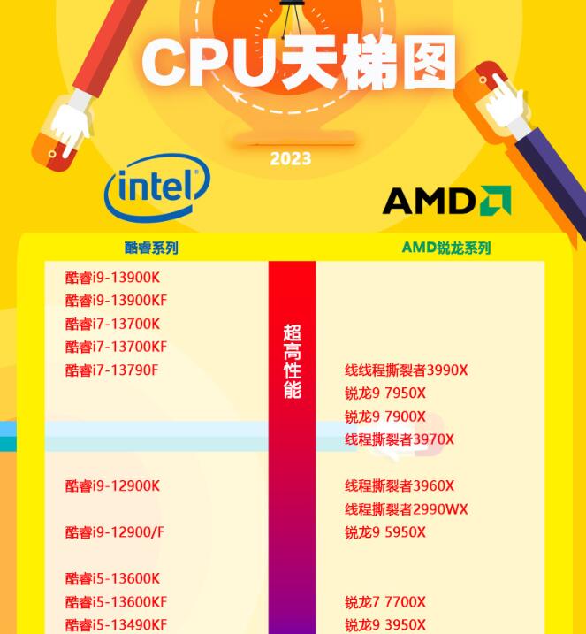 2021笔记本天梯_笔记本cpu天梯排行2023_最新笔记本天梯图2020