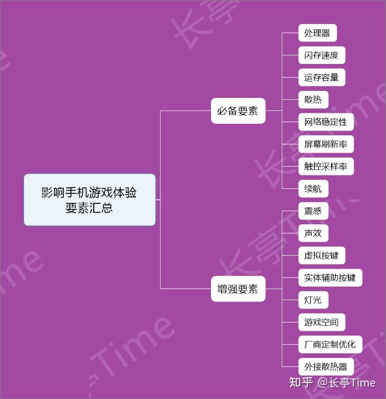 一回一回的打开手机游戏-游戏：逃离现实的秘密通道还是解决问题的长久之计？