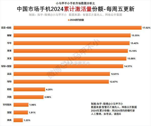 苹果手机怎么激活13_激活苹果手机怎么激活_如何激活苹果手机