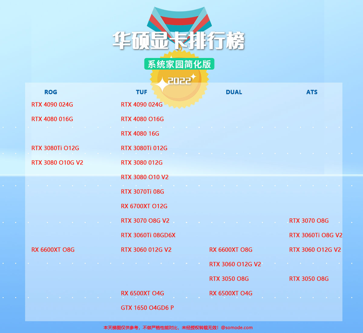 显卡天梯图2022_显卡天梯图2020年最新_显卡天梯图最新2023