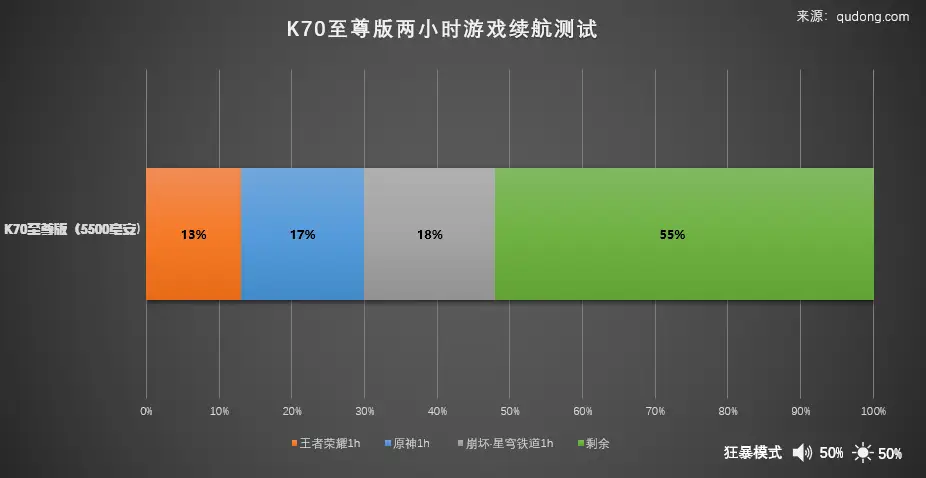 小米游戏专业手机：屏幕震撼、性能强劲、续航出色，手游神器