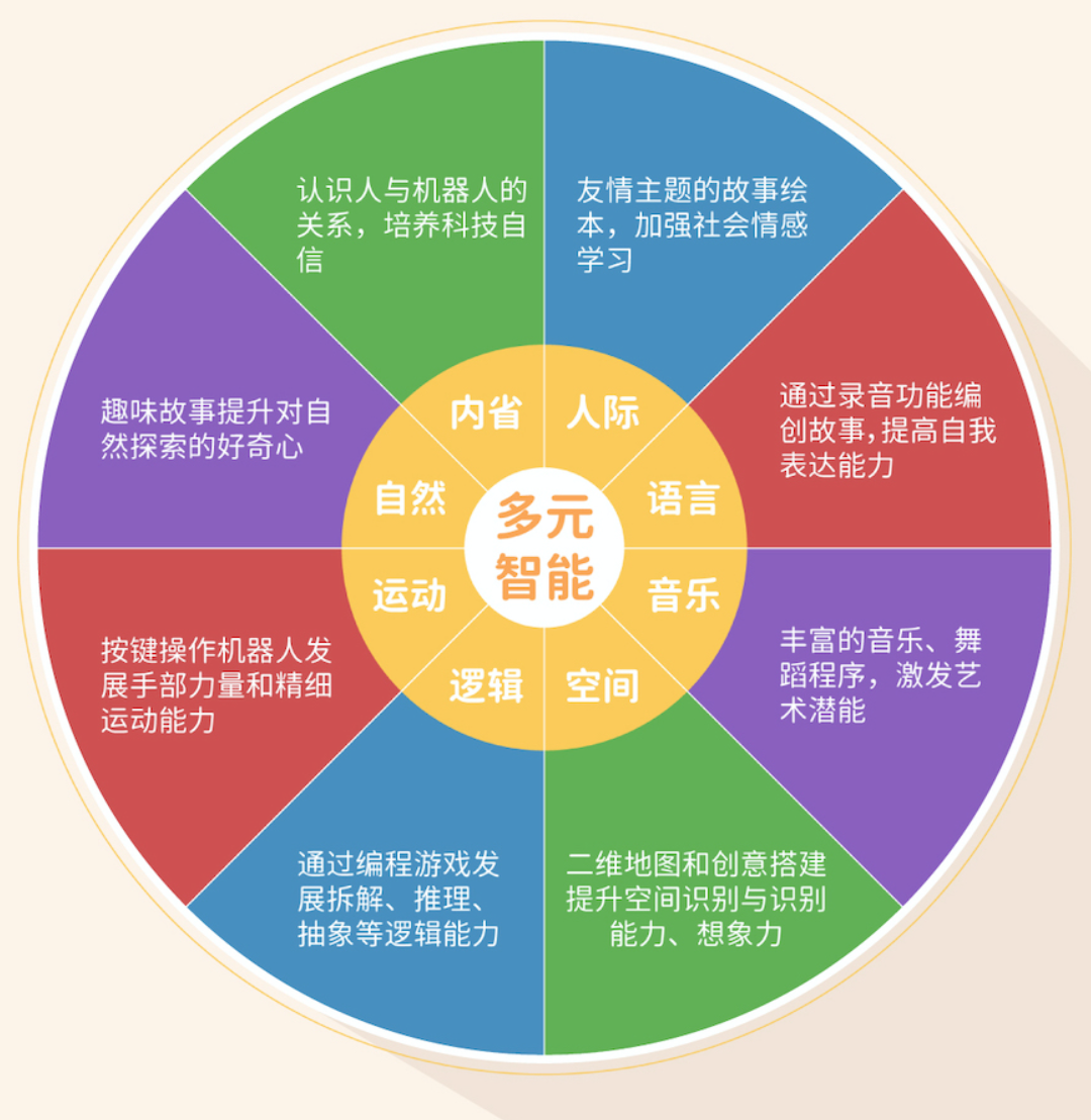 物理搭建类手机游戏：创意与乐趣的完美结合，锻炼你的逻辑思维和空间想象力