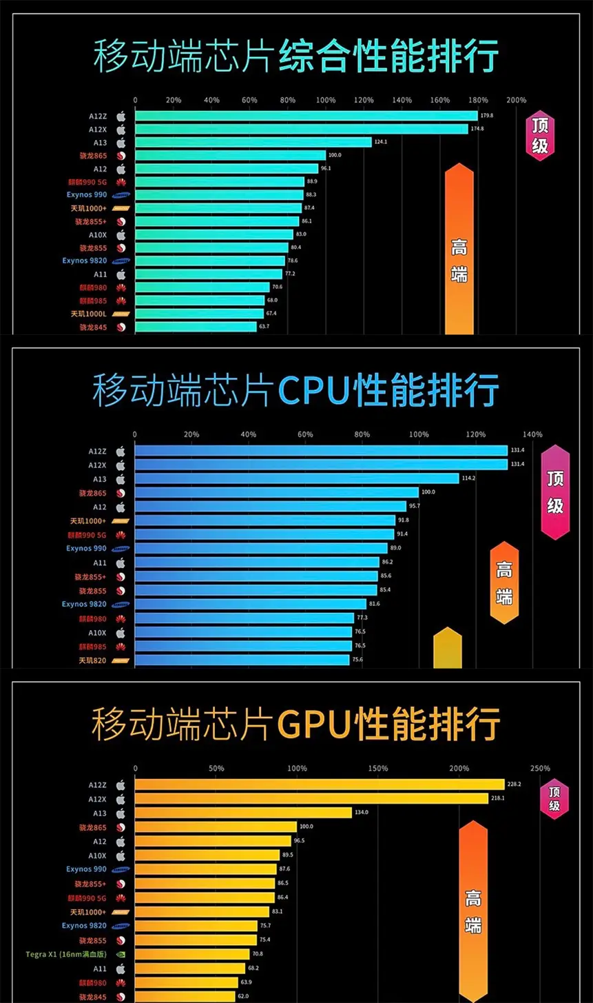 天梯排行榜是什么意思_游戏手机排行榜天梯图片_排名天梯图