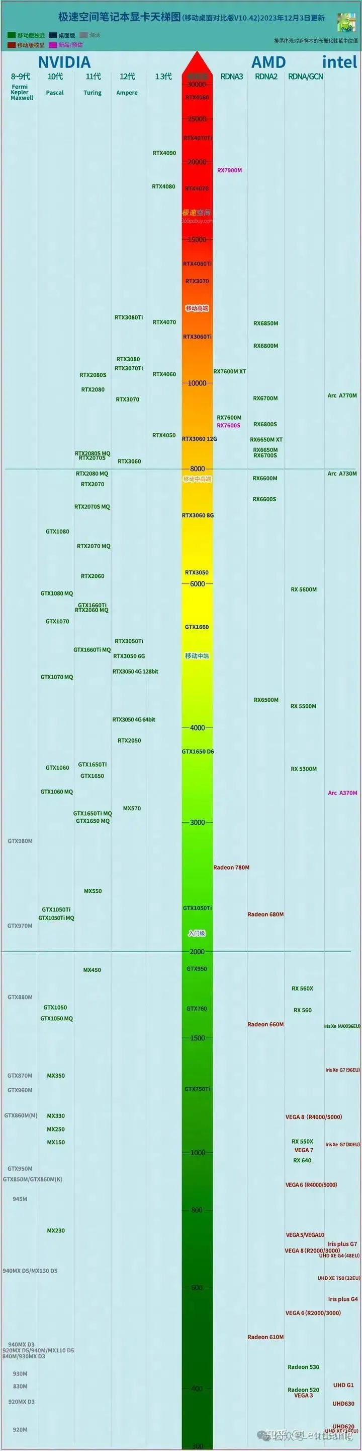 排名天梯图_游戏手机排行榜天梯图片_天梯排行榜是什么意思