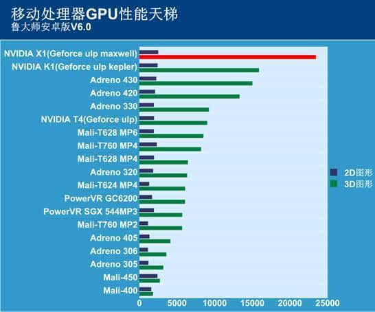 天梯排行榜是什么意思_排名天梯图_游戏手机排行榜天梯图片