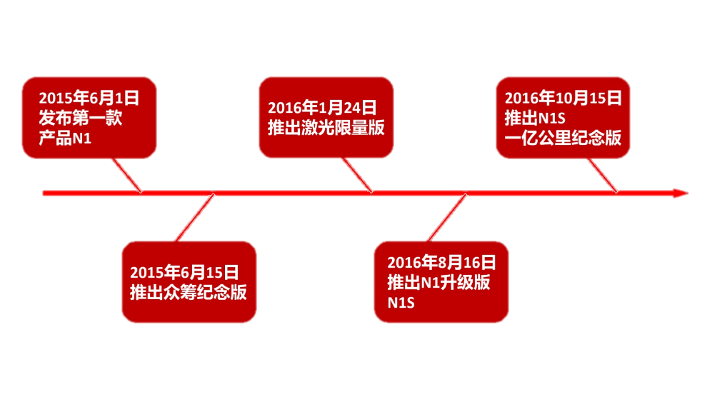代理服务器连接失败_代理服务器连接失败网页打不开_提示代理服务器连接失败