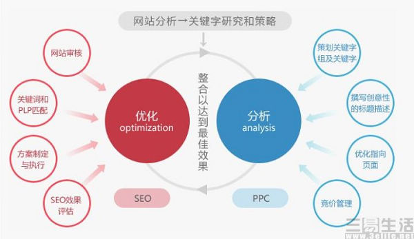 百度seo排名软件-揭秘号称能让百度 SEO 排名一飞冲天的软件真相