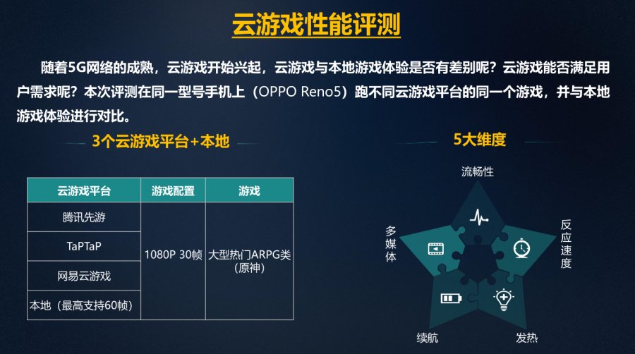 yowa云游戏黑屏_云游戏打开黑屏_网易云游戏云手机黑屏