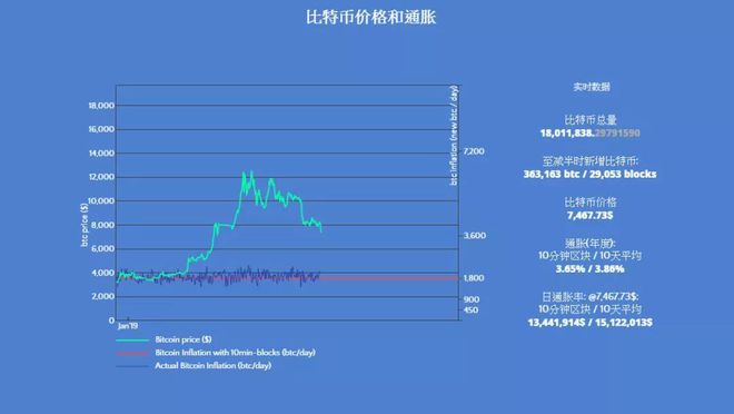 全国玉米行情今日价格_btc价格今日行情_比特币行情今日价格