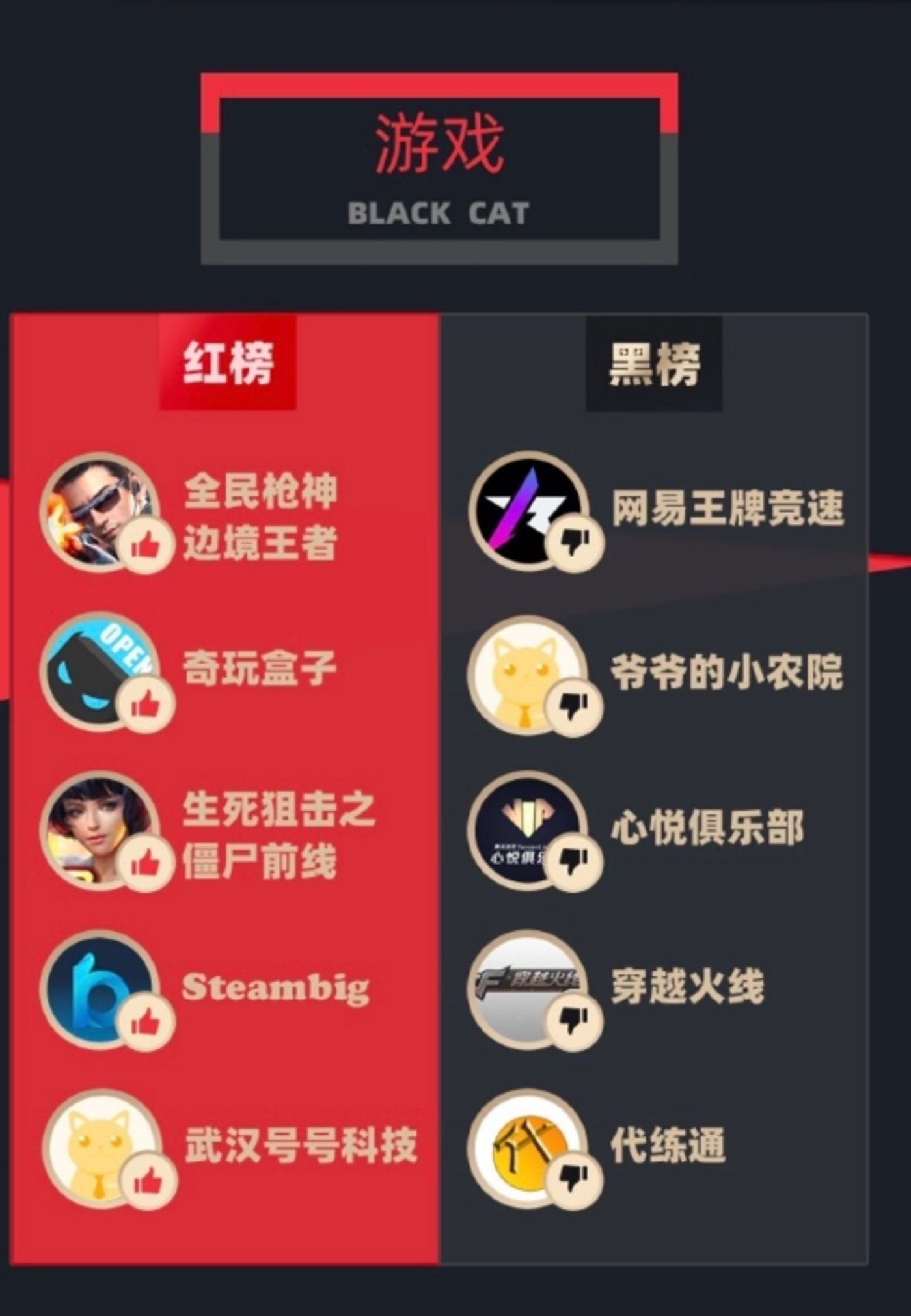 网易最卡的几款游戏手机-网易游戏虽好，但我的手机却扛不住，卡顿、发热、耗电成常态