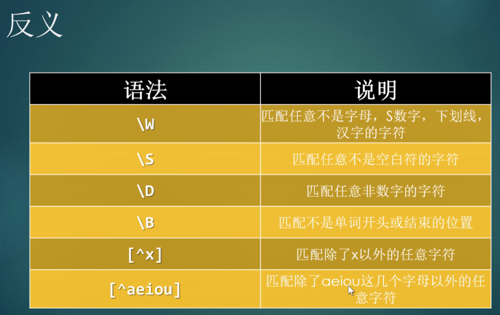 正则表达式邮箱-正则表达式：邮箱安全的超级英雄，灵活过滤垃圾邮件和诈骗信息