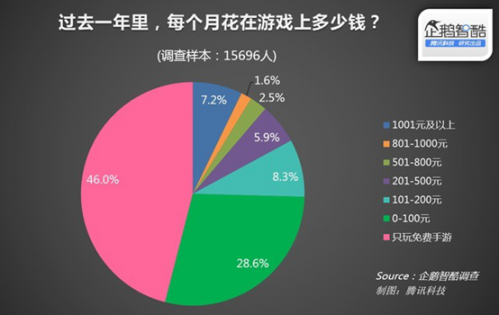 游戏手机行业分析_手机游戏行业研究报告_行业分析手机游戏怎么做