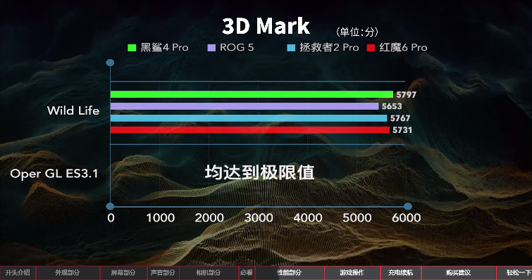 手机检验性能游戏软件_最检验手机性能的手机游戏_手机性能测试游戏