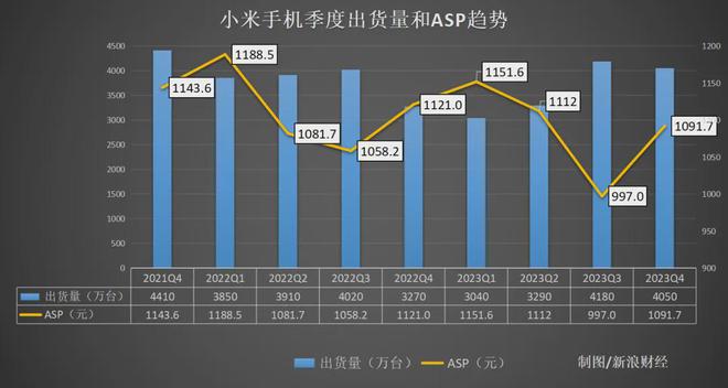 小米手机的关于手机游戏-小米手机在游戏世界的表现：性能强劲但发热和电池是短板