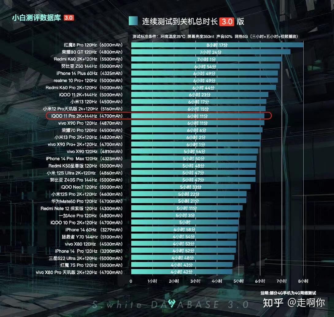 最新发布千元游戏手机排行-性价比爆棚的千元游戏手机，你值得拥有