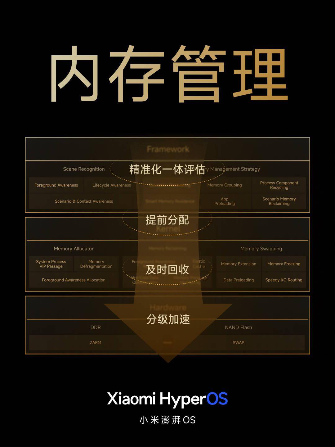 小米手机游戏恢复出厂设置_小米手机游戏恢复出厂设置_小米手机游戏恢复出厂设置